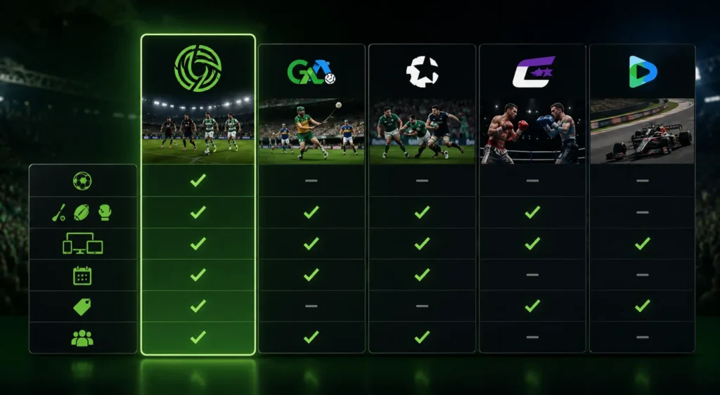 Comparison-style sports streaming graphic showing LOITV beside other Irish sports platforms with football, Gaelic games, rugby, and motorsport visuals in a modern neon green interface